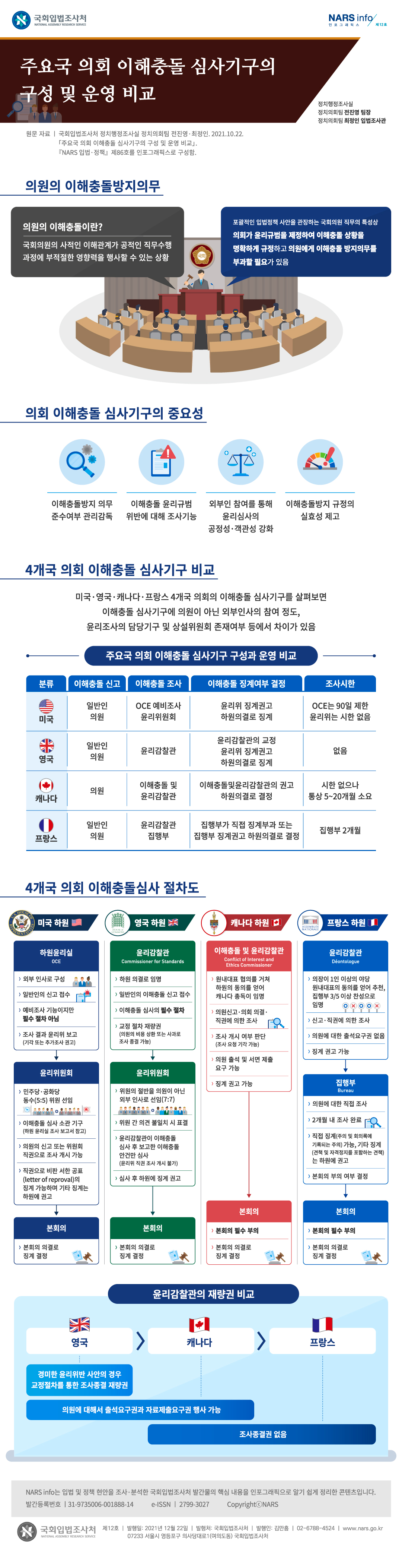 주요국 의회 이해충돌 심사기구의 구성 및 운영 비교