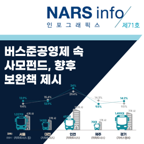 NARS info 인포스래픽스 제44호 마약류 중독자에 대한 치료적 접근의 실효성 제고 방안