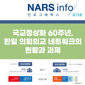 NARS info 인포스래픽스 제44호 마약류 중독자에 대한 치료적 접근의 실효성 제고 방안